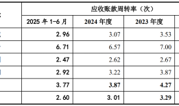 IPO雷达| 埃泰克业绩增速放缓背后：奇瑞依赖症与产能困局|界面新闻 · 证券
