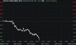 离岸人民币兑美元升破7.23|界面新闻 · 快讯