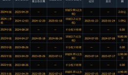 “股改钉子户”S佳通一季度净利近腰斩，目前仍无确定的股改方案|界面新闻 · 证券