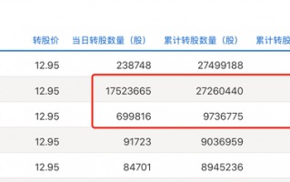 【评论】大丰实业股价过山车背后，市场需要更详细的信披|界面新闻 · 证券