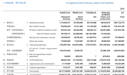 【深度】加码零售，富邦华一银行“逆势扩张”|界面新闻