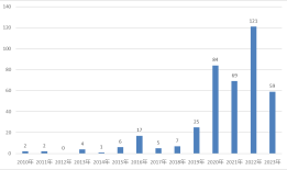 公司改名、法人变更、规模连降......知名私募上海承壹大变动后有新动作|界面新闻