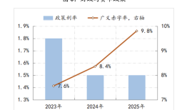 【评论】2025年政策路线图明晰：全方位扩大内需|界面新闻