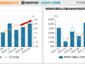 财说| 解码豪恩汽电三季报：营收狂奔背后的利润迷局|界面新闻 · 证券