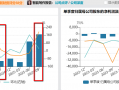 财说|同有科技业绩暴增300%，高毛利神话能否延续？|界面新闻 · 证券