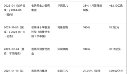 财说｜连续并购后遗症，华润医药增收不增利|界面新闻 · 证券