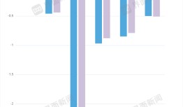 “小核酸第一股”圣诺医药首席执行官独家回应华熙生物入股|界面新闻