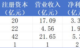合并关键一步！国泰海通资管亮相，资产管理总规模近7000亿|界面新闻