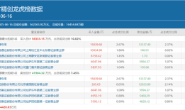 一日豪买超亿元！多路知名游资出手，稳定币、IP经济等热点受追捧|界面新闻