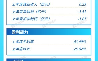 打新早报| 全球首创“稻米造血”技术，禾元生物引领重组白蛋白商业化|界面新闻 · 证券