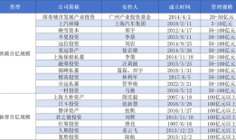 百亿私募大洗牌：近两成换了“新面孔”，量化占比反超主观|界面新闻