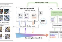 预训练触达天花板，智元打算押注具身智能在线进化|界面新闻 · 科技