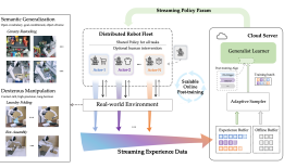 预训练触达天花板，智元打算押注具身智能在线进化|界面新闻 · 科技