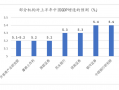 上半年中国GDP料增长5.3%，下半年经济运行有五大看点|界面新闻