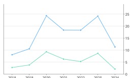 流感疫苗价格战重压华兰疫苗|界面新闻