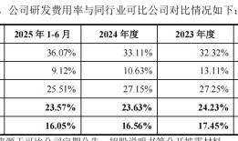 IPO雷达 | 企查查用户活跃度下滑，二股东提前部分套现|界面新闻 · 证券