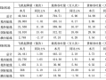 上海机场：8月浦东国际机场旅客吞吐量同比增长6.9%|界面新闻 · 快讯
