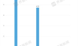 昭衍新药中报扭亏，猴子这次立功了|界面新闻