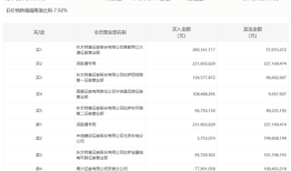 龙虎榜 | 东华软件今日跌8.74%，宁波桑田路净买入9901.04万元|界面新闻 · 快讯