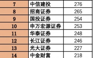 上市券商持续“瘦身”，今年又少了40个营业部|界面新闻
