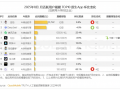 豆包月活用户超越DeepSeek，登顶8月中国原生AI APP榜首|界面新闻 · 科技