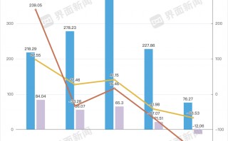 智飞生物交出十年来最差三季报|界面新闻