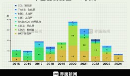 商业头条No.81 | 国产创新药开启大航海时代|界面新闻