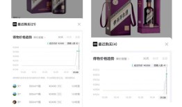 马年生肖茅台上市首日遭热炒，2499元珍享版上涨至6899元|界面新闻