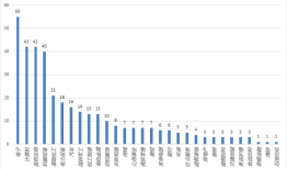 开年近4000次调研！私募都在关注哪些新方向？|界面新闻