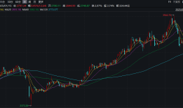 业绩拐点出现，光伏会变好吗？|A股2026投资策略⑧|界面新闻 · 证券