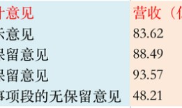 7月24日自行召集股东大会！*ST新潮股东方与管理层矛盾激化|界面新闻 · 证券
