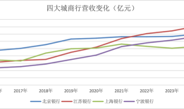金融人·事｜城商行四强争霸：新格局初现|界面新闻