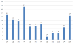 去年备案证券私募产品超两成不乐观：千只产品拉“警报”，250只已提前清算|界面新闻