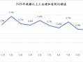 今年经济任务完成在即，明年GDP增长目标或仍在5%左右|界面新闻