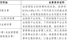 “基金主理人”拒绝“黑卡”，试点六年，基金投顾的痛点和机遇在哪里？|界面新闻