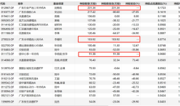 追高买入还是逃顶成功？多只基金二季度减持泡泡玛特，老铺黄金还在被加仓|界面新闻