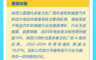 打新早报| 优迅股份和纳百川今日申购，两家企业申购性价比如何？|界面新闻 · 证券