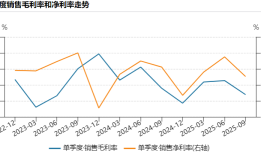 财说| 单季盈利腰斩，雄韬股份遭遇成长瓶颈|界面新闻 · 证券