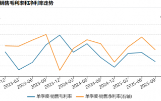 财说| 单季盈利腰斩，雄韬股份遭遇成长瓶颈|界面新闻 · 证券