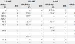 【深度】“并购六条”落地首年，2025年资本市场IPO与并购重组迎双线繁荣|界面新闻 · 证券