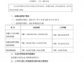 销售额 691 亿，预亏超百亿，万科发布上半年业绩预告|界面新闻 · 地产