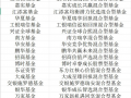 首批26只名单公布！新模式浮动管理费基金来了，均为全市场选股型|界面新闻