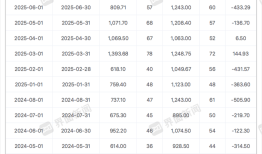 8月券商发债募资近3000亿创年内新高，头部机构发行成本低至1.85%|界面新闻