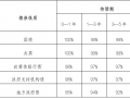 中央结算、同业拆借中心将联合推出集中债券借贷业务|界面新闻 · 快讯
