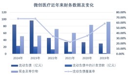 上海国资战投入局，微创医疗迎来拐点了吗？|界面新闻