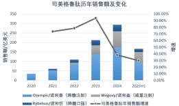 国产玩家“围剿”司美格鲁肽|界面新闻