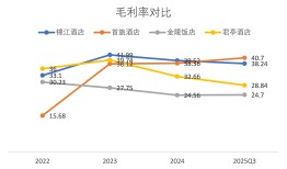 财说| 君亭酒店“卖身”湖北文旅：300倍PE贵了？|界面新闻 · 证券