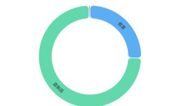 华兰生物回应流感疫苗失去世卫预认证资格：因原车间不再使用，计划提交新申请|界面新闻