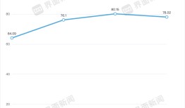 缺钱的翰宇药业募资近10亿押注司美格鲁肽|界面新闻