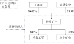 65亿元钒钛磁铁矿资源争夺战，安宁股份笑到了最后？|界面新闻 · 证券